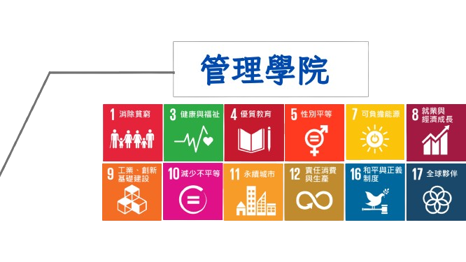 SDGs-管理學院