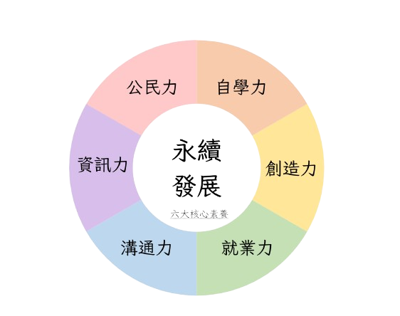 SDGs-永續發展