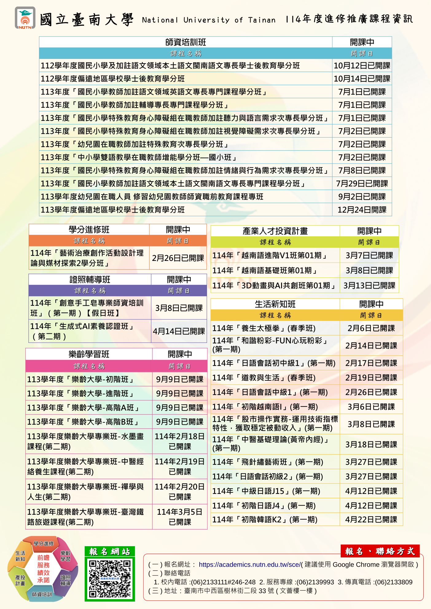 推廣教育課程一覽表2